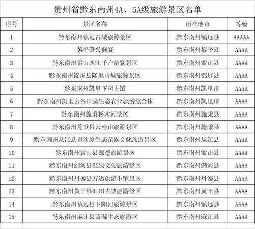 中国十大最美5a景区2025年排行榜前十名榜单出炉