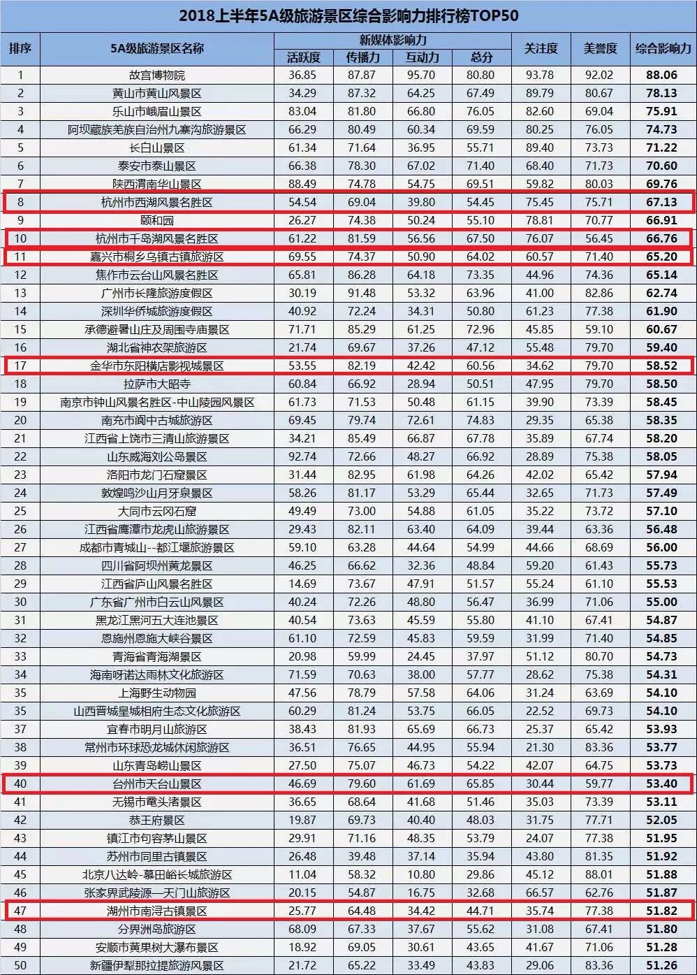 中国十大最美5a景区2025年排行榜前十名榜单出炉