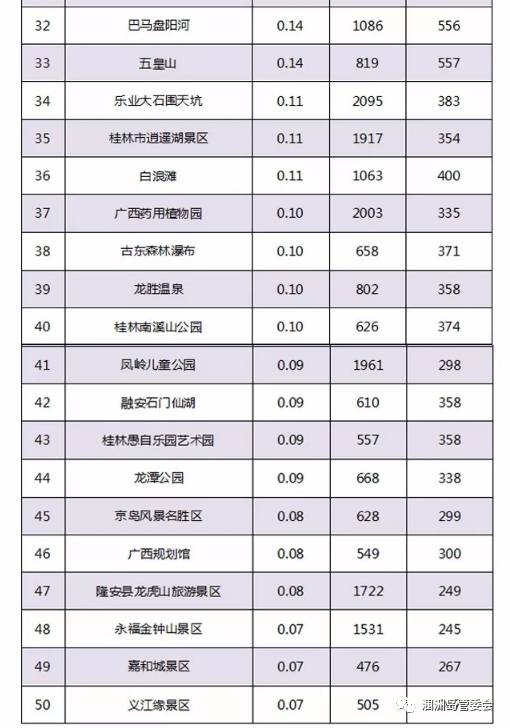 中国十大最美5a景区2025年排行榜前十名榜单出炉