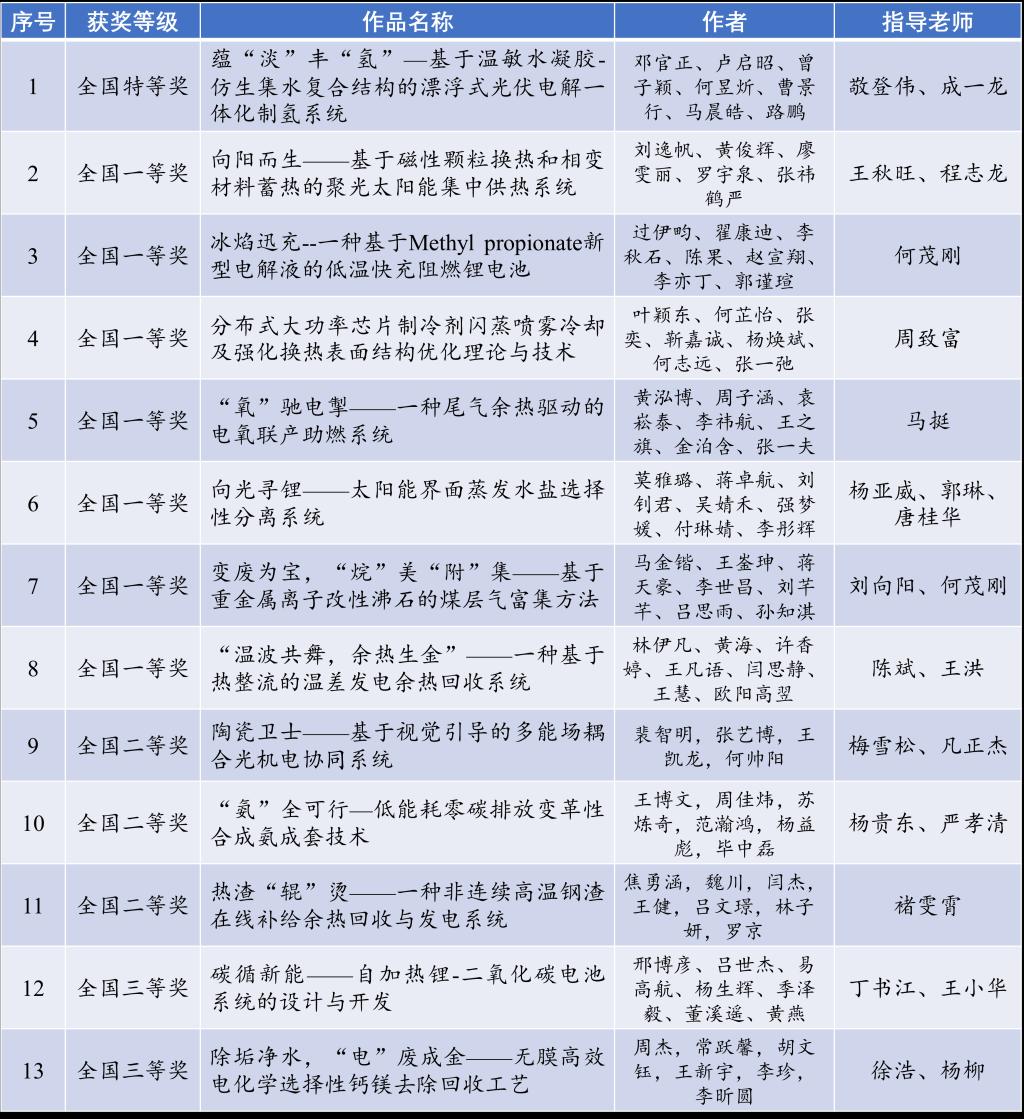 西安十大人身损赔律师所2025年排行榜前十名榜单出炉 西安十大人身损赔律师所2025年排行榜前十名榜单出炉