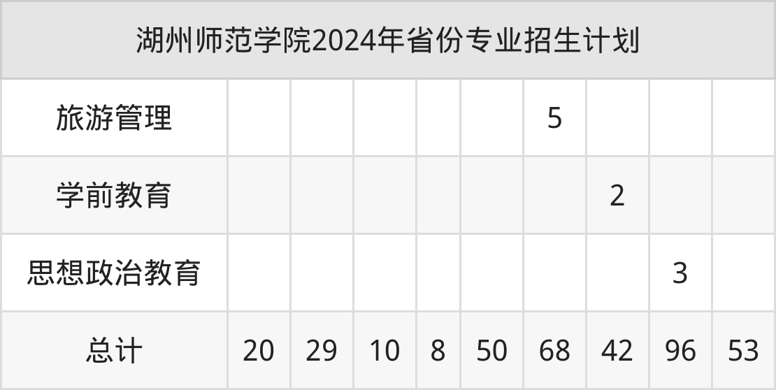 2025年湖州师范学院艺术类招生简章