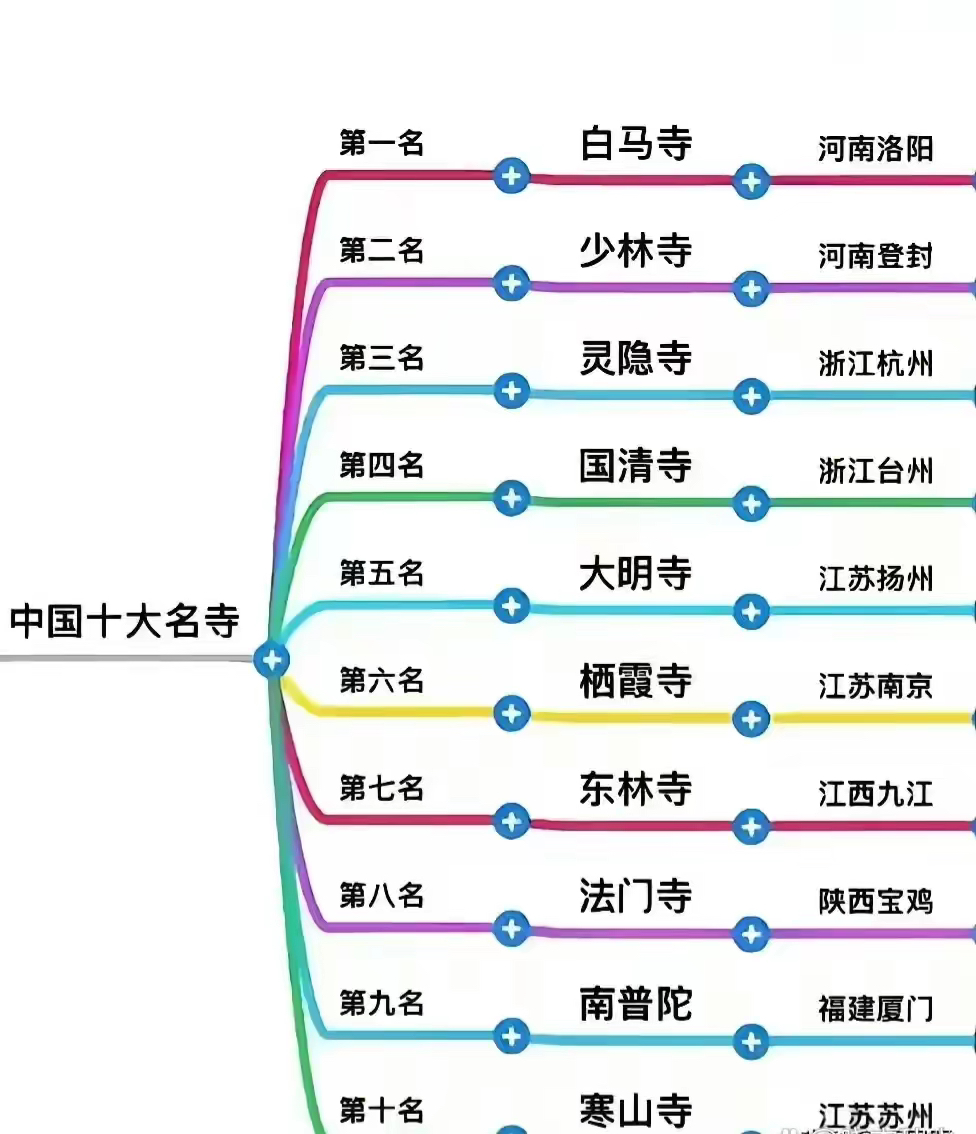 重庆十大著名寺庙2025年排行榜前十名榜单出炉 重庆十大著名寺庙2025年排行榜前十名榜单出炉