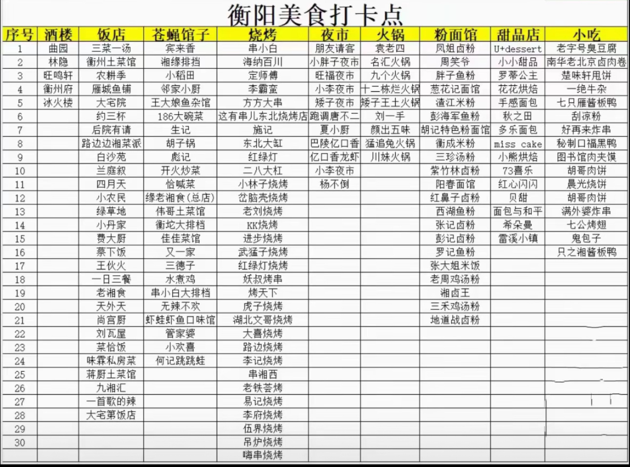 衡阳十大人气餐馆2025年排行榜前十名榜单出炉