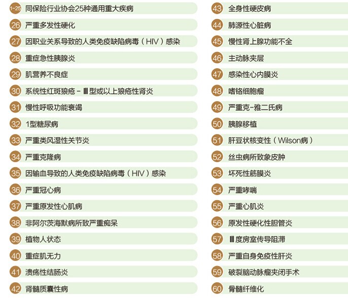 国家医疗补助十大疾病2025年排行榜前十名榜单出炉
