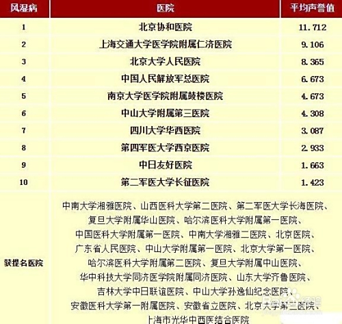 国家医疗补助十大疾病2025年排行榜前十名榜单出炉