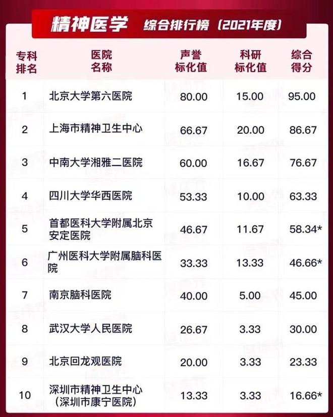 国家医疗补助十大疾病2025年排行榜前十名榜单出炉