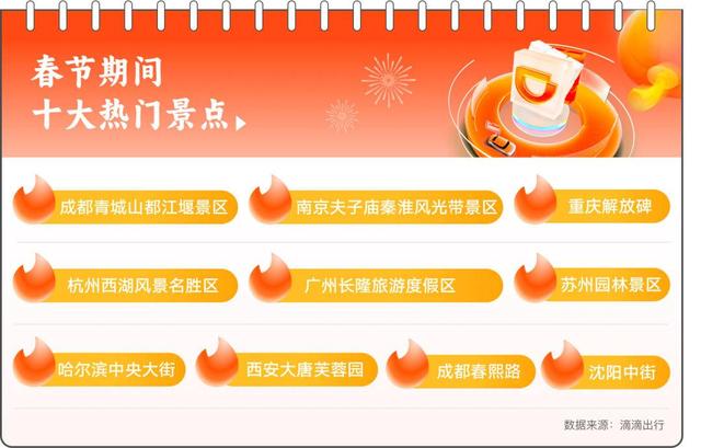 徐州十大春节旅游景点2025年排行榜前十名榜单出炉