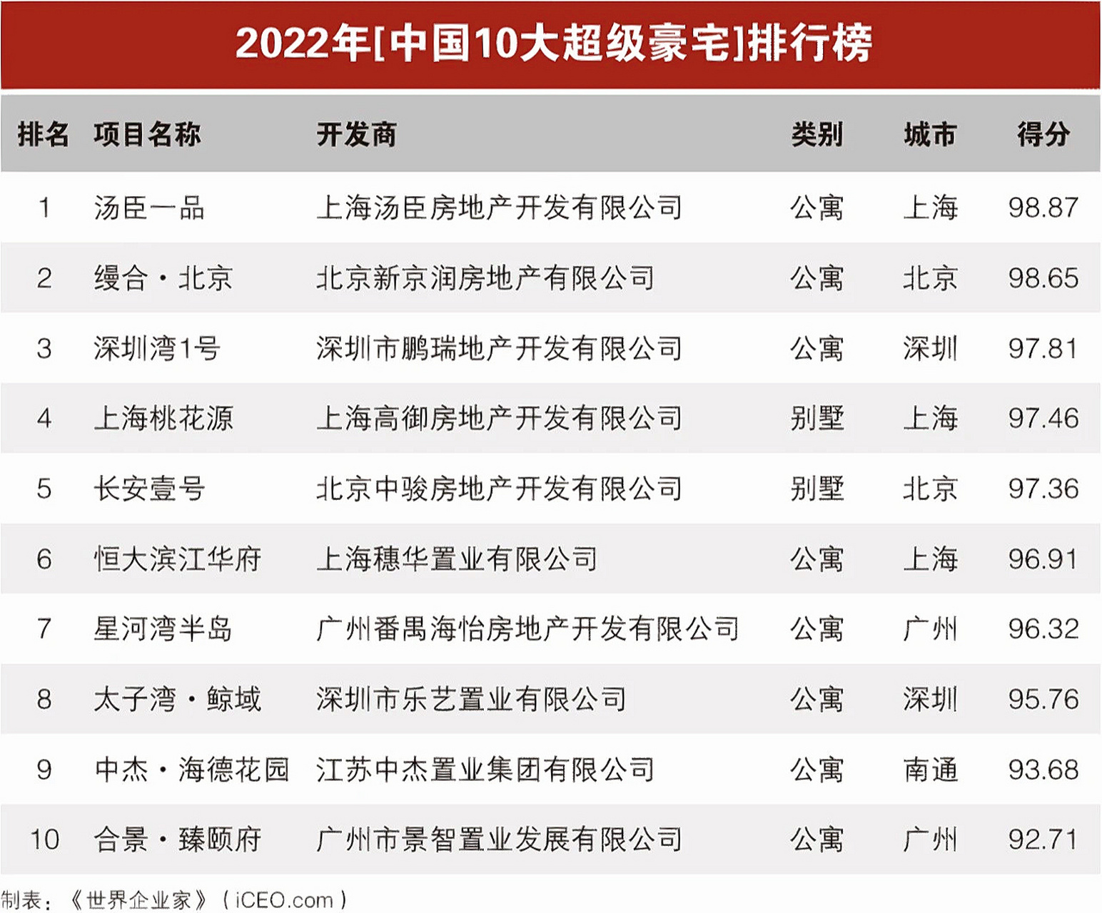 上海十大钓鱼好地方2025年排行榜前十名榜单出炉