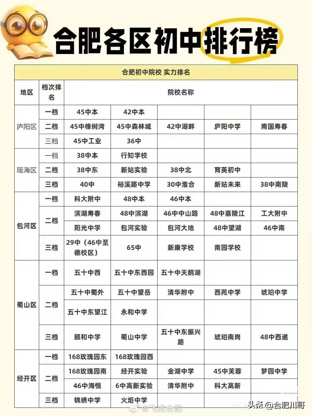 合肥十大书店2025年排行榜前十名榜单出炉