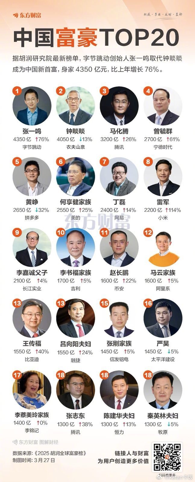 中国十大帅哥企业家2025年排行榜前十名榜单出炉