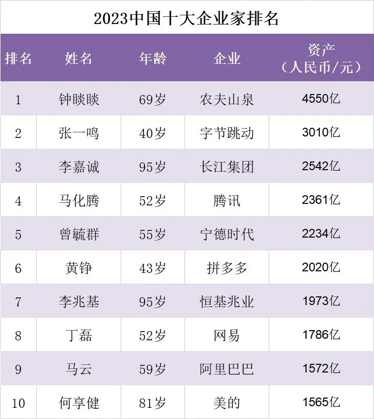中国十大帅哥企业家2025年排行榜前十名榜单出炉