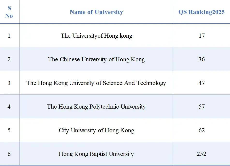 香港十大名校2025年排行榜前十名榜单出炉