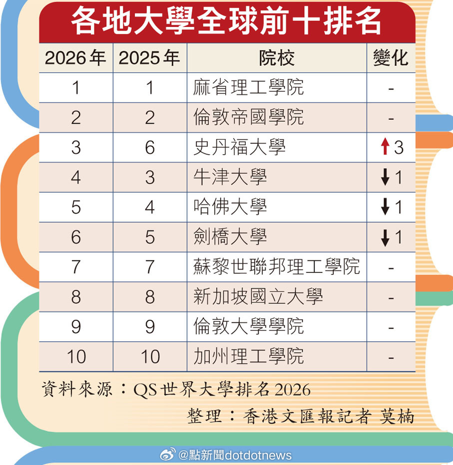 香港十大名校2025年排行榜前十名榜单出炉