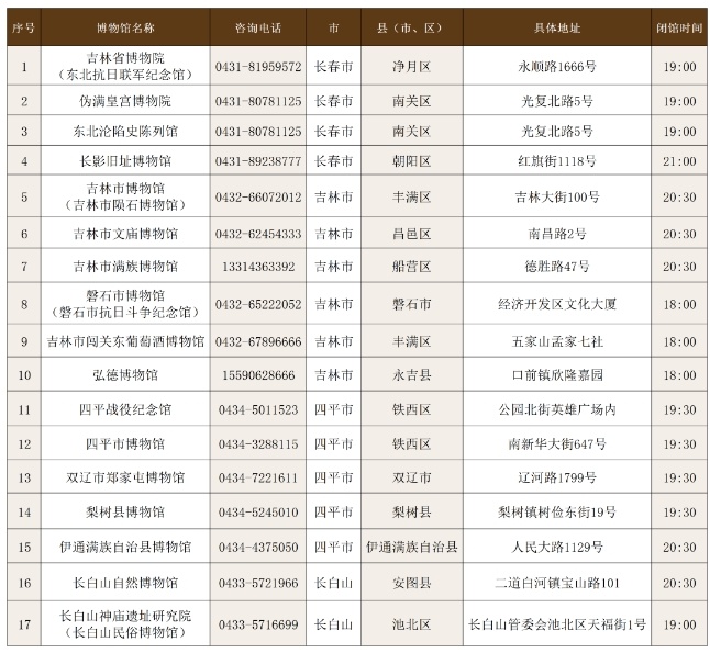 吉林省博物院十大镇馆之宝2025年排行榜前十名榜单出炉
