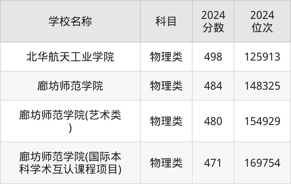 廊坊市十大名校2025年排行榜前十名榜单出炉