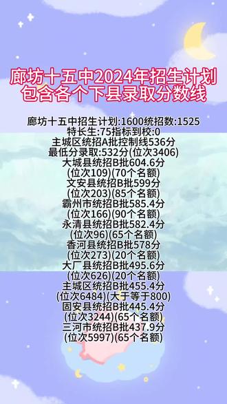 廊坊市十大名校2025年排行榜前十名榜单出炉