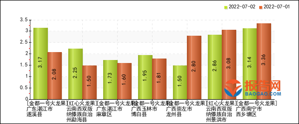 全国十大火龙果产地2025年排行榜前十名榜单出炉