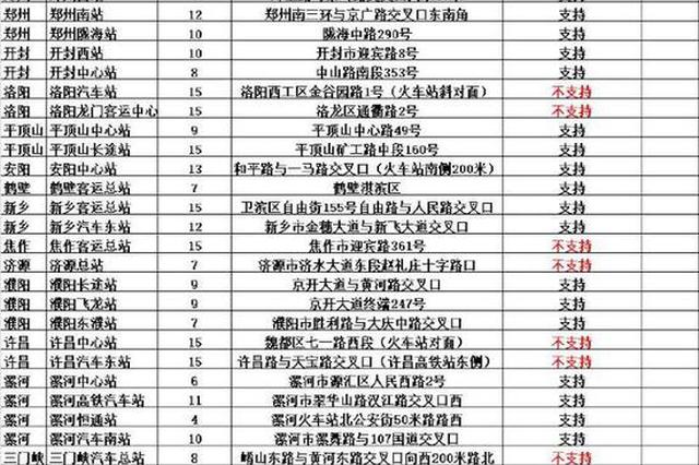 郑州十大汽车站2025年排行榜前十名榜单出炉