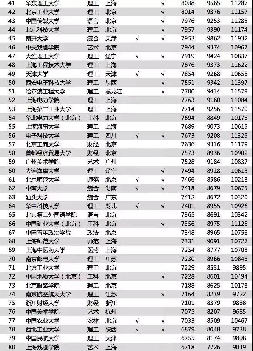 长春市十大小学2025年排行榜前十名榜单出炉