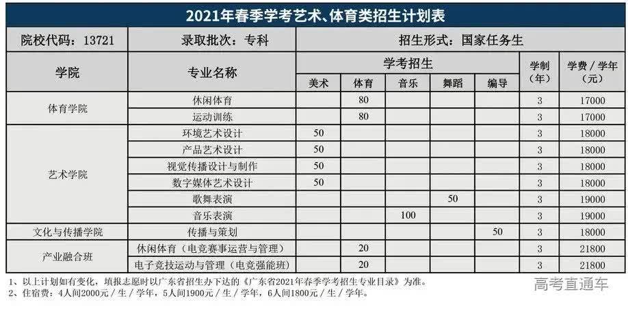 2025年广州华商职业学院招生章程