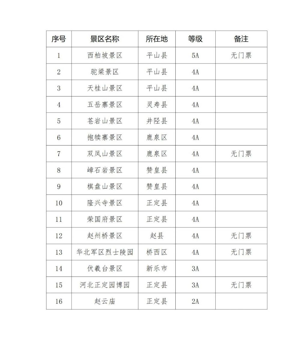 石家庄十大游乐园2025年排行榜前十名榜单出炉