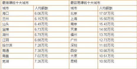 必去的中国50个最美地方2025年排行榜前十名榜单出炉