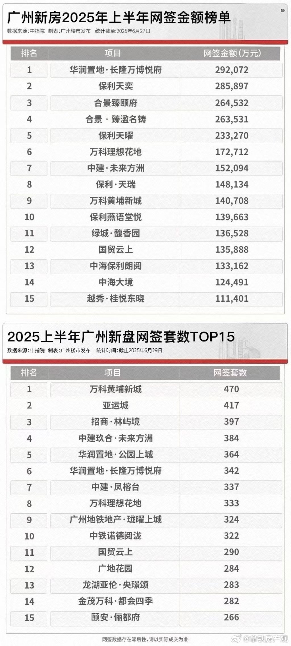 广州十大花鸟市场2025年排行榜前十名榜单出炉 广州十大花鸟市场2025年排行榜前十名榜单出炉