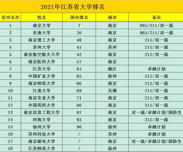 中国医学检验技术专业十大名校2025年排行榜前十名榜单出炉