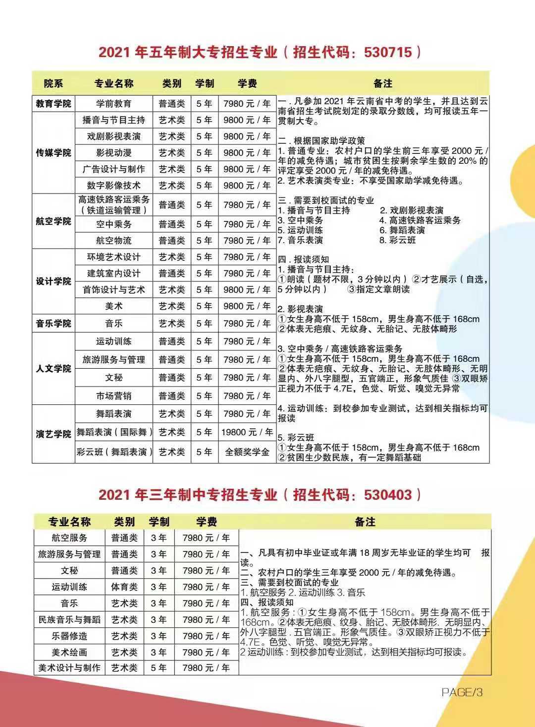 2025年昆明艺术职业学院招生章程