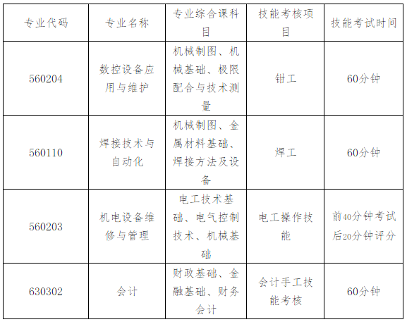 2025年辽宁装备制造职业技术学院招生章程