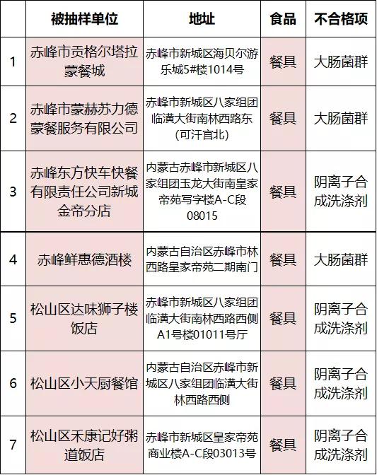 呼和浩特十大人气餐馆2025年排行榜前十名榜单出炉