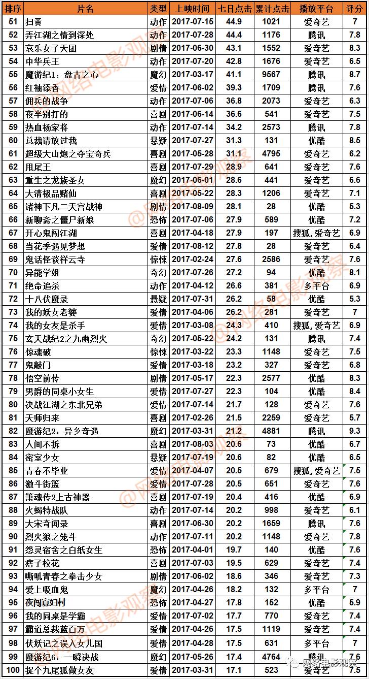 关于老师的十大经典电影2025年排行榜前十名榜单出炉