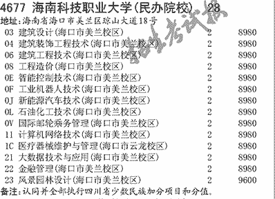 2025年海南科技职业大学招生章程