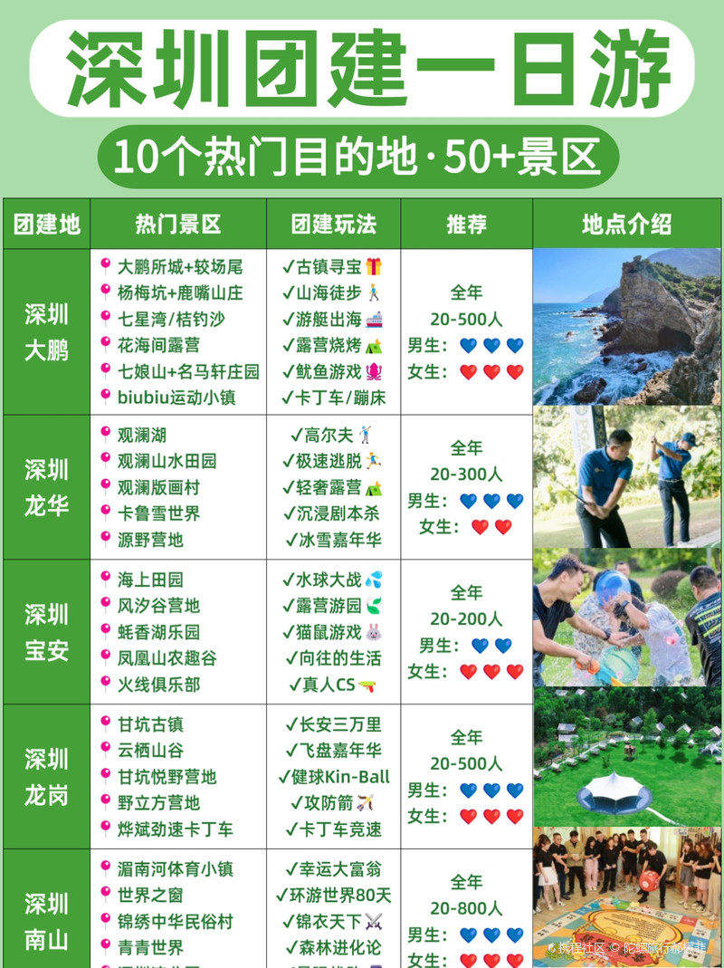 深圳适合团队出游的地方2025年排行榜前十名榜单出炉