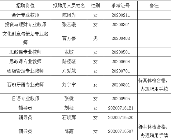 2025年湖南外贸职业学院招生章程