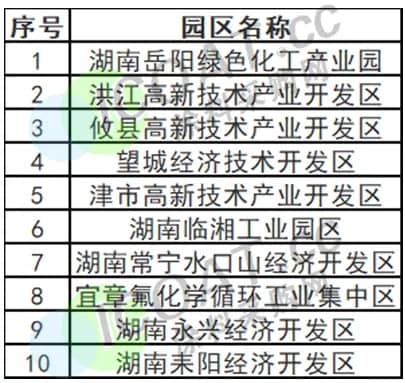 岳阳十大产业园区2025年排行榜前十名榜单出炉