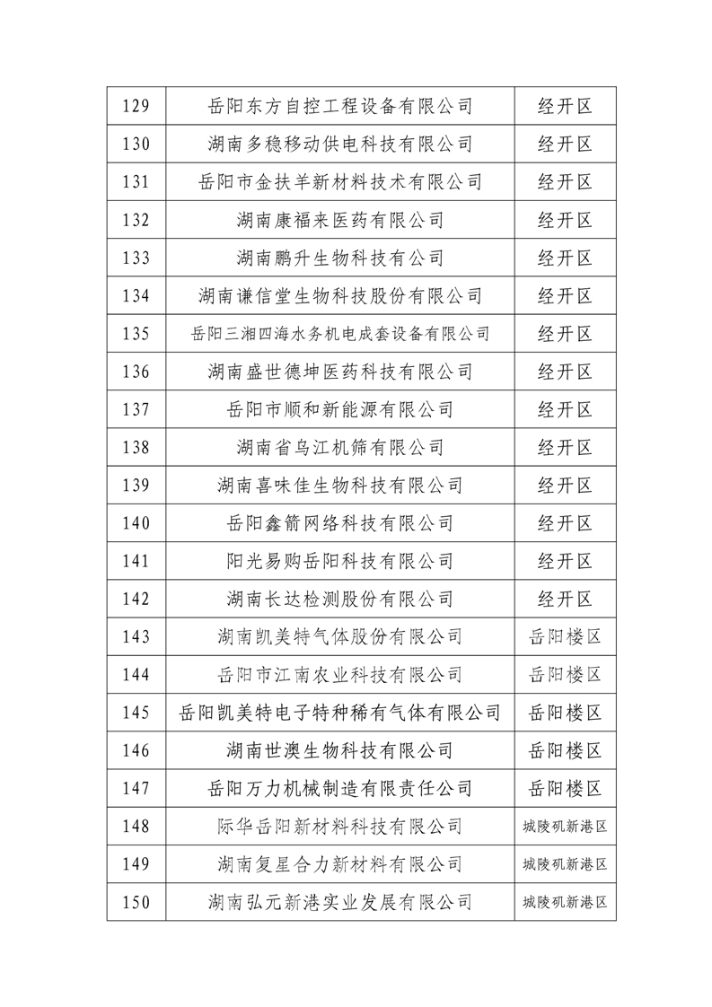 岳阳十大产业园区2025年排行榜前十名榜单出炉