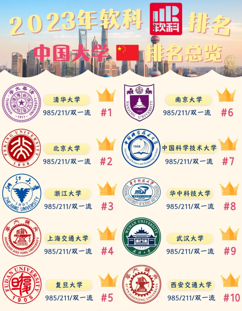 帅哥最多的十所中国大学2025年排行榜前十名榜单出炉