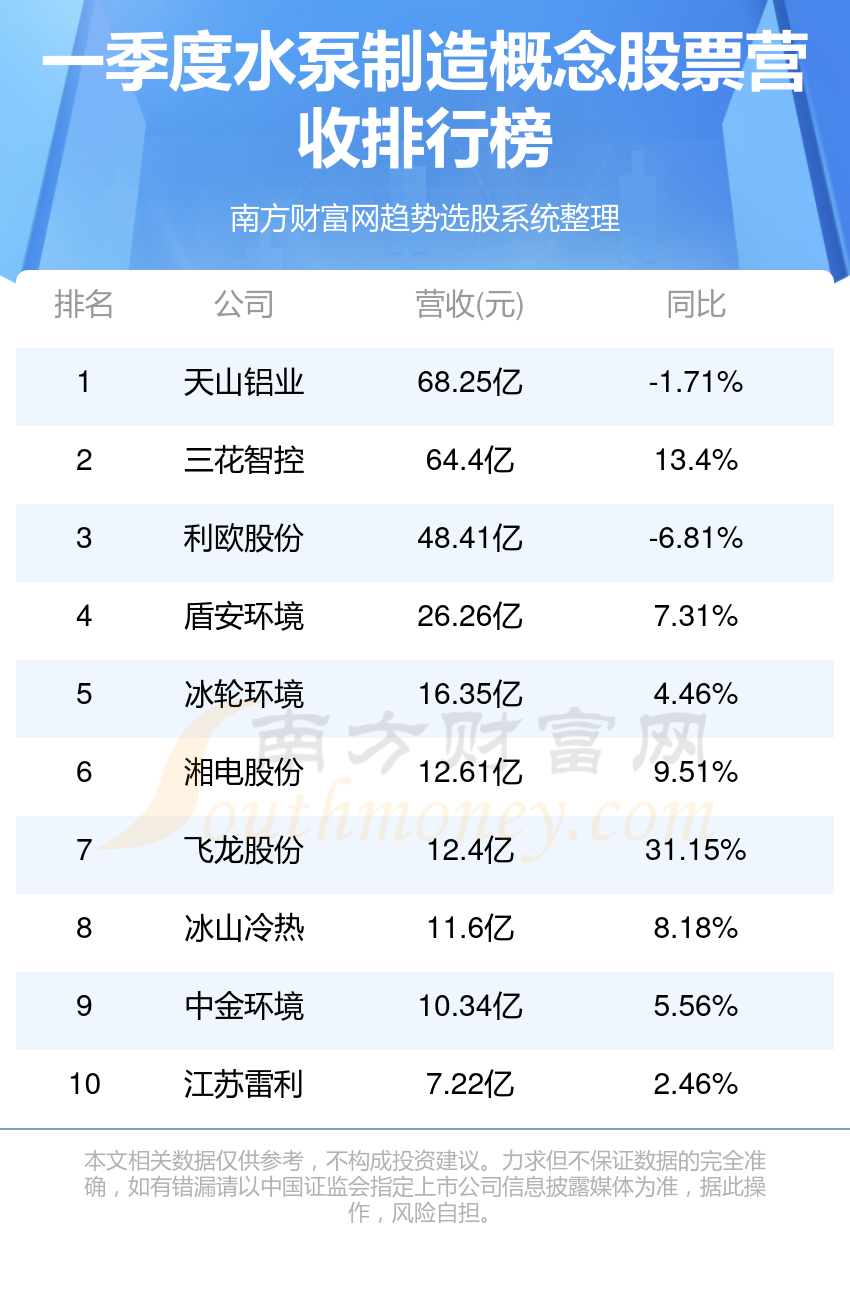 十大姓徐的历史名人2025年排行榜前十名榜单出炉