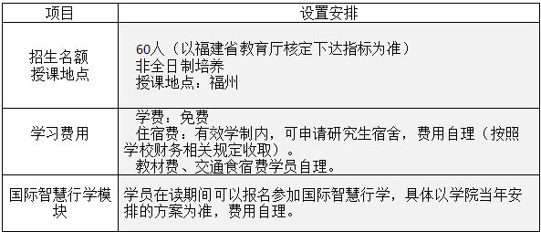 2025年闽江学院招生章程