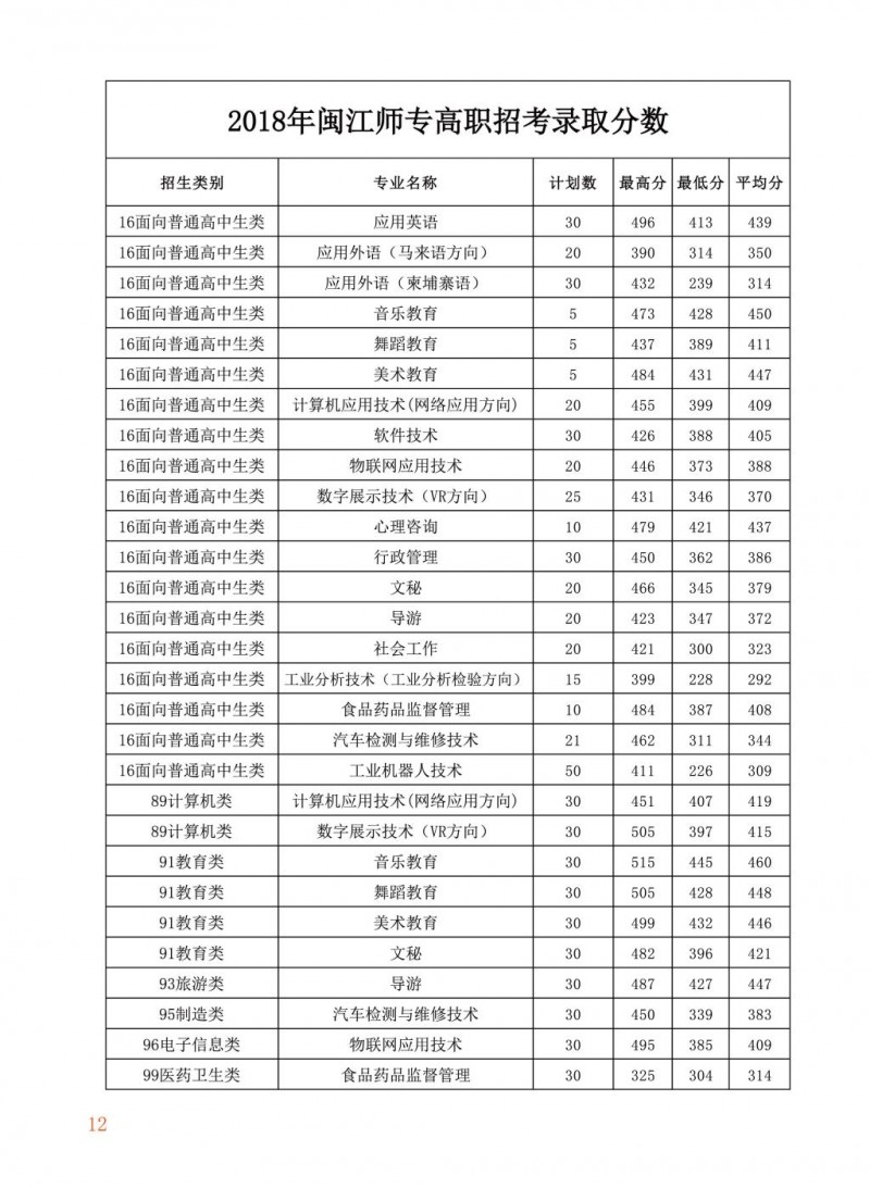 2025年闽江学院招生章程