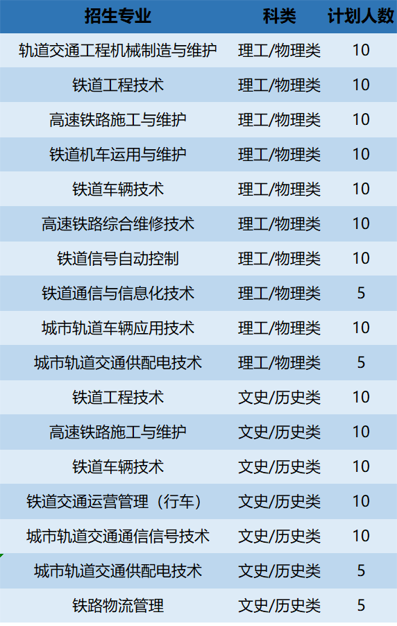 2025年西安铁路职业技术学院招生章程