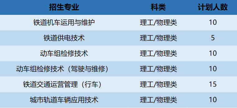 2025年西安铁路职业技术学院招生章程