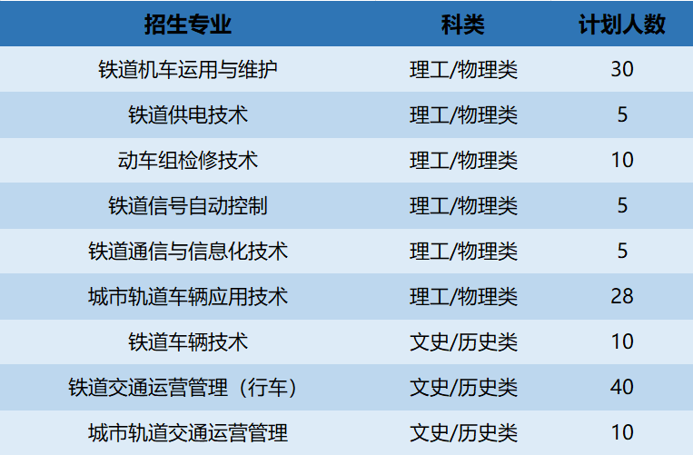 2025年西安铁路职业技术学院招生章程