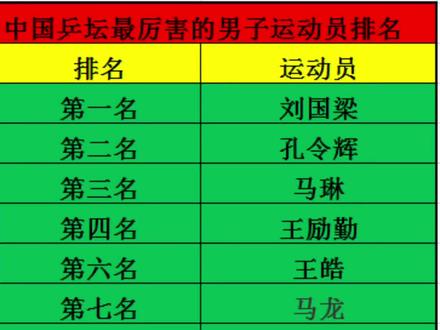 中国十大著名男乒运动员2025年排行榜前十名榜单出炉