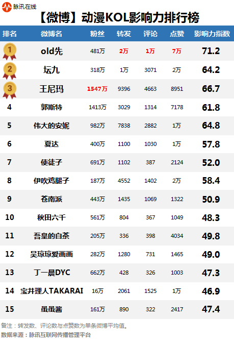 世界十大最具影响力动漫2025年排行榜前十名榜单出炉