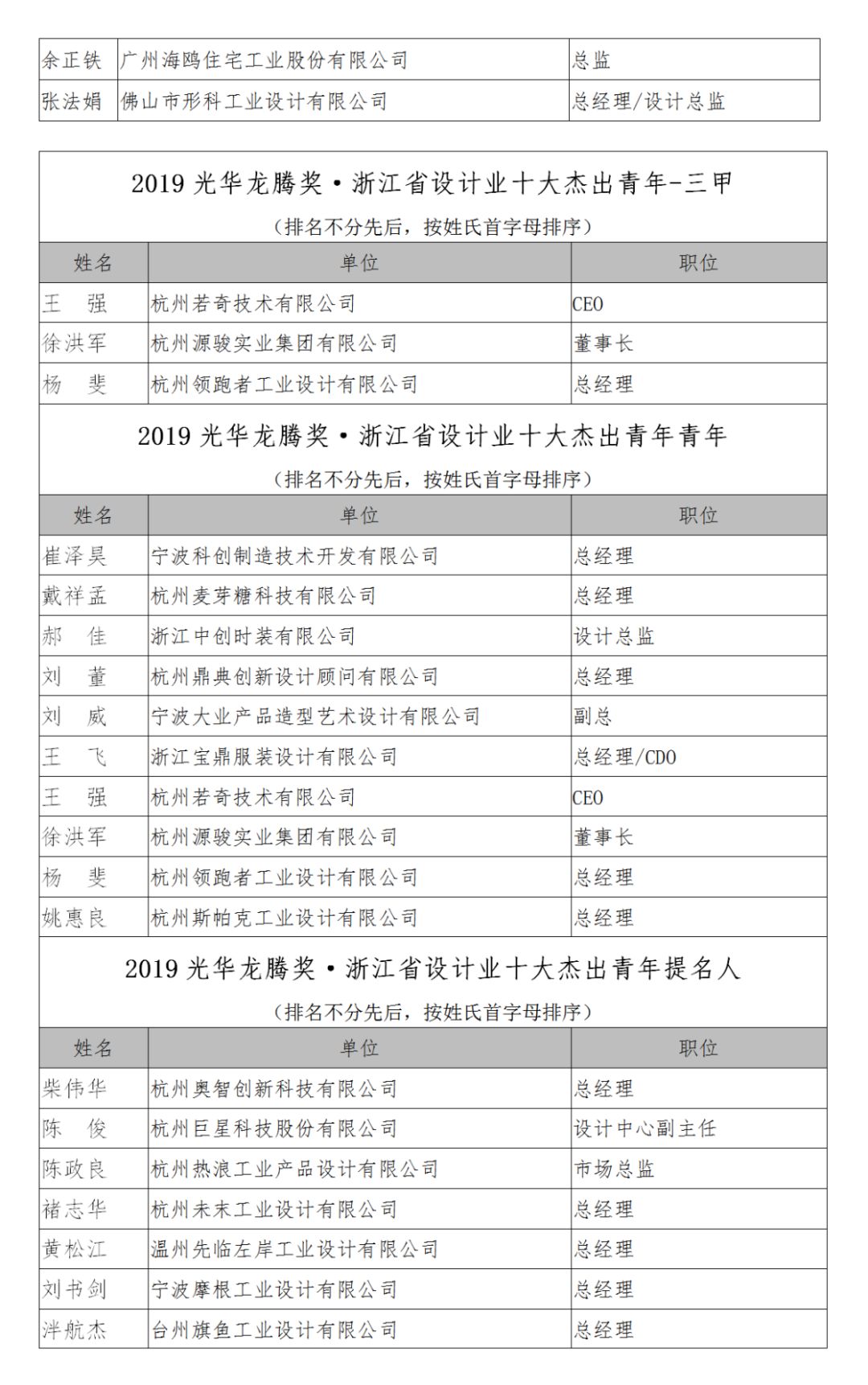 中国十大杰出青年2025年排行榜前十名榜单出炉