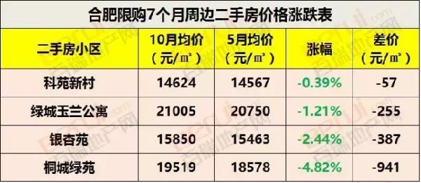 合肥十大乡村游景点2025年排行榜前十名榜单出炉