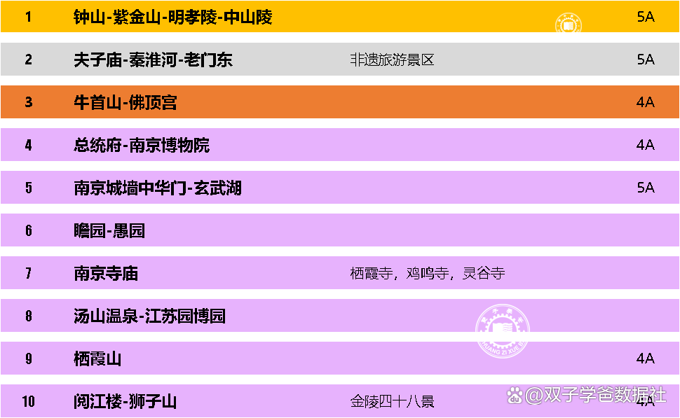 南京十大中秋旅游好去处2025年排行榜前十名榜单出炉