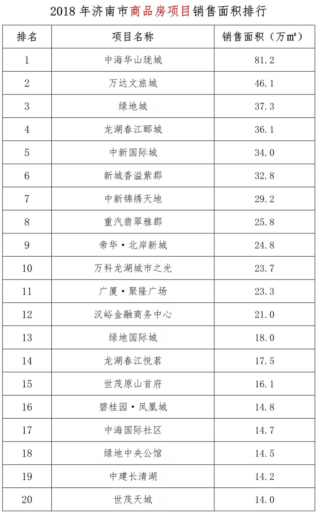 济南十大批发市场2025年排行榜前十名榜单出炉